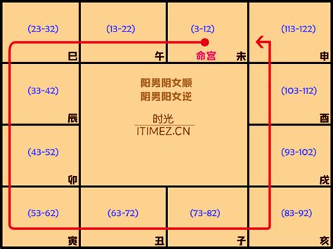 石榴木命禁忌|紫微斗数五行局：木三局之石榴木